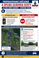 Pripravovaná dočasná a úplná uzávera cesty III/3182 smer Sabinov – Červená Voda